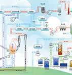 大循環流化床碎煤常壓氣化技術